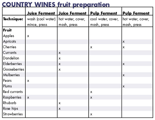 Specific Gravity Of Wine Chart