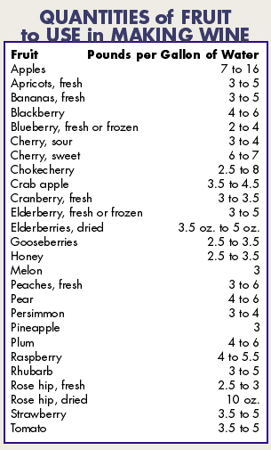 Specific Gravity Of Wine Chart