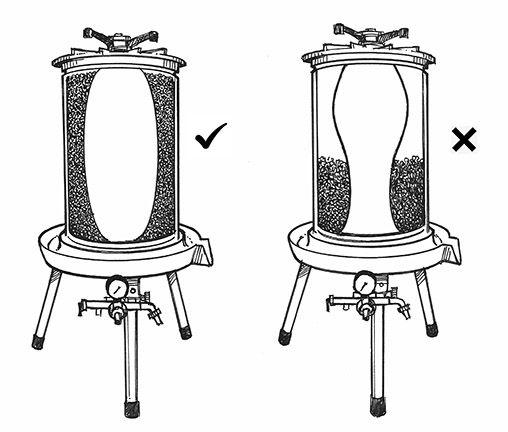 Illustration of the right and wrong way to load a bladder press.