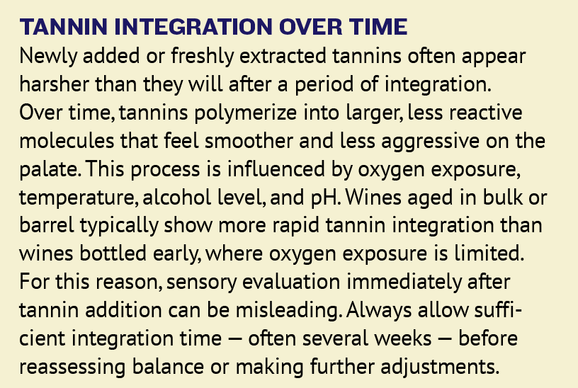 Text box explaining tannin integration over time.