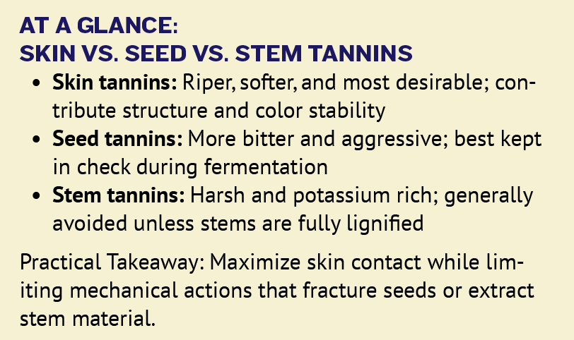 Checksheet of skin vs. seed vs. stem tannins.